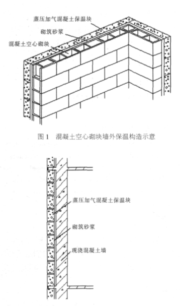 宾川蒸压加气混凝土砌块复合保温外墙性能与构造